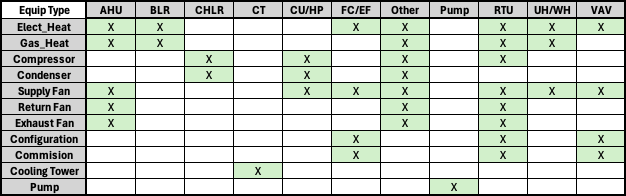 Equipment Inspection List